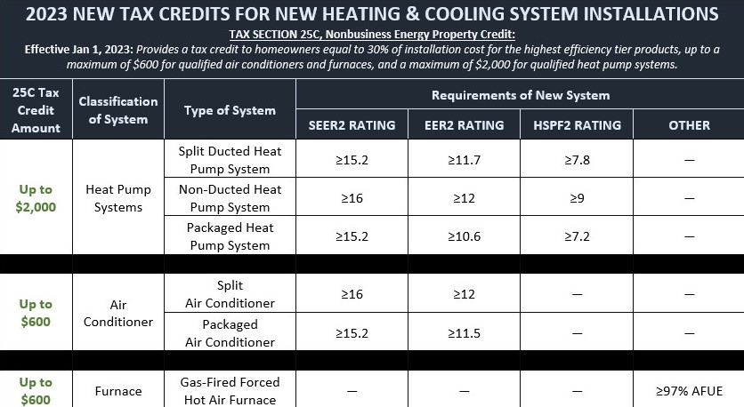 hvac-tax-credit-for-new-hvac-systems